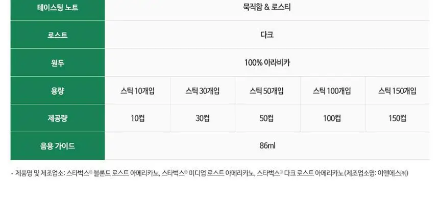 [공식] 스타벅스 파우더커피 100T (다크/미디엄/블론드 선택가능) 상세페이지 21